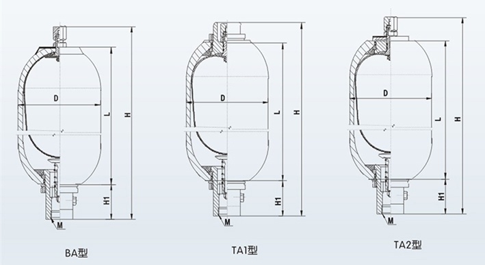 美國ASME蓄能器內(nèi)部結(jié)構(gòu)及外形尺寸
