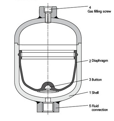 隔膜式蓄能器.jpg