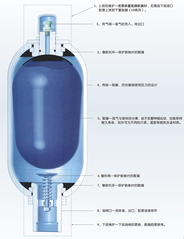 蓄能器工作原理圖片2