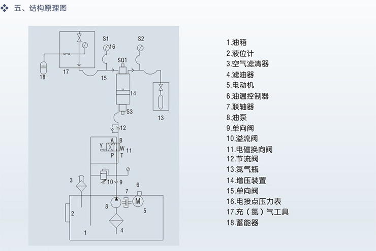 充氮車(氮?dú)庠鰤貉b置)結(jié)構(gòu)原理