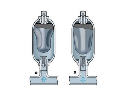 檢查隔膜式蓄能器膨脹壓力的方法