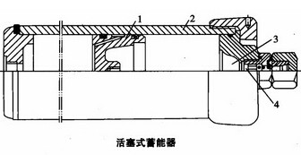 活塞式蓄能器使用說明書