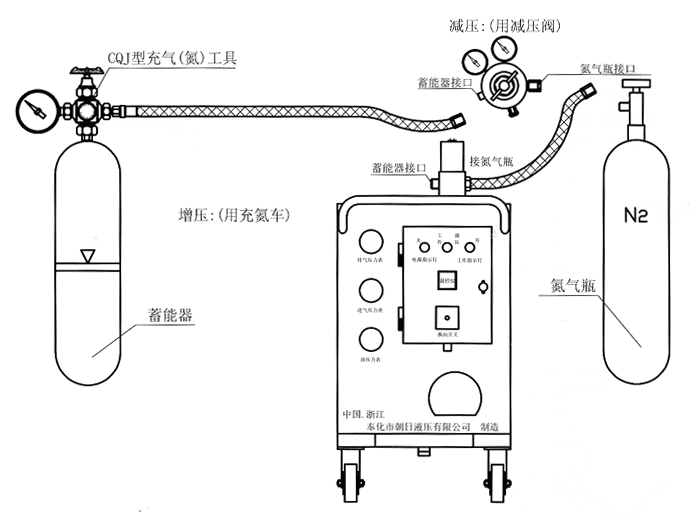 蓄能器超詳細的充氣步驟（圖解）