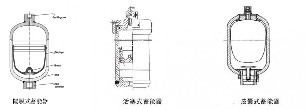 皮囊式、隔膜式及活塞式蓄能器對比